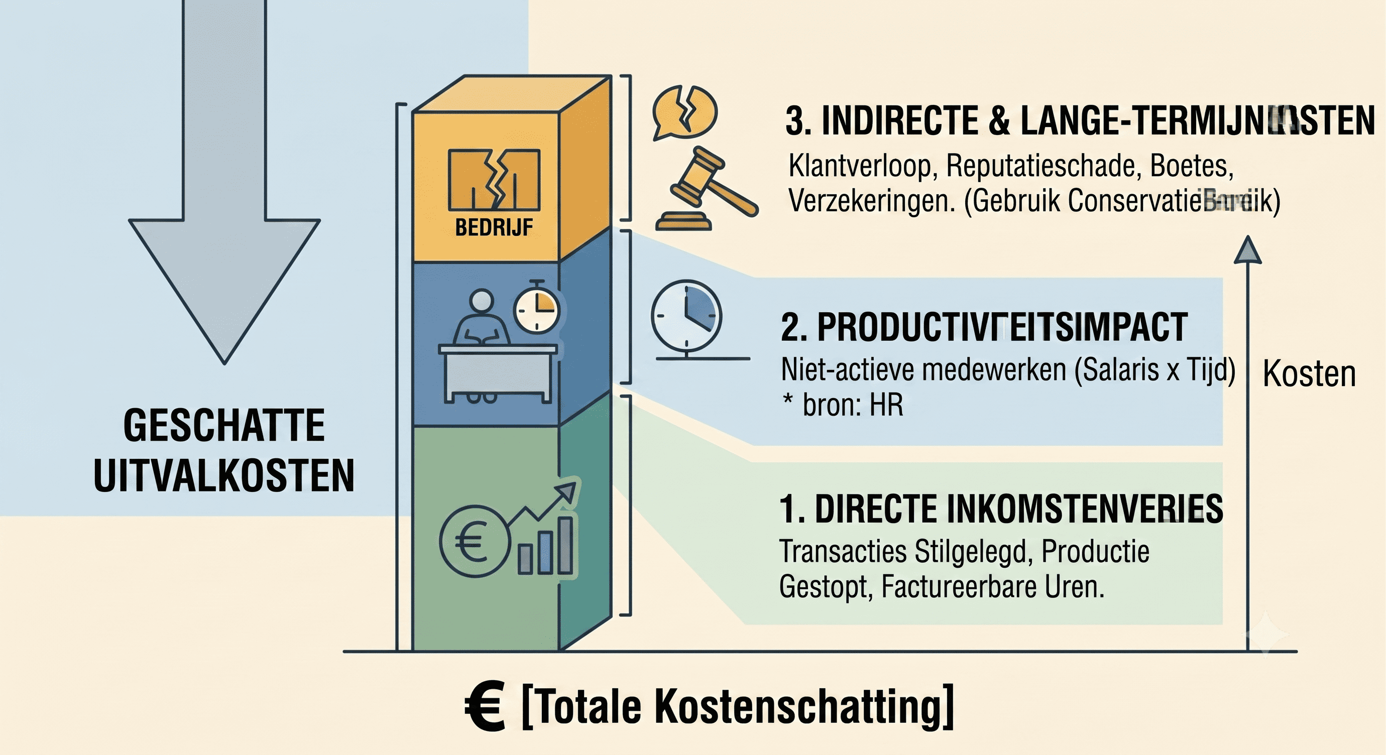 Cost downtime model