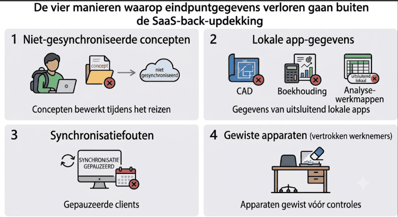 four ways endpoint