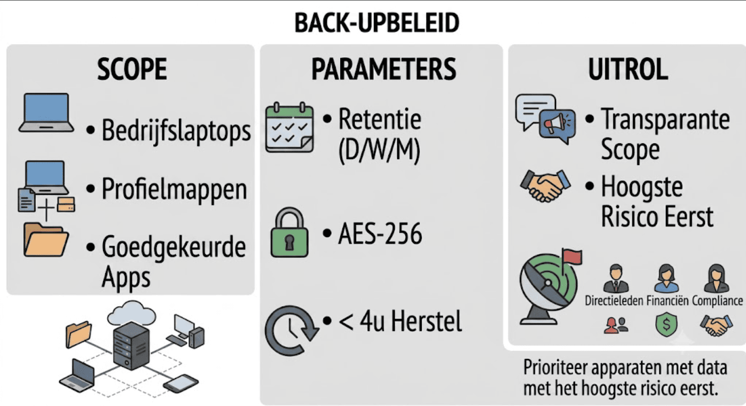 backup policy