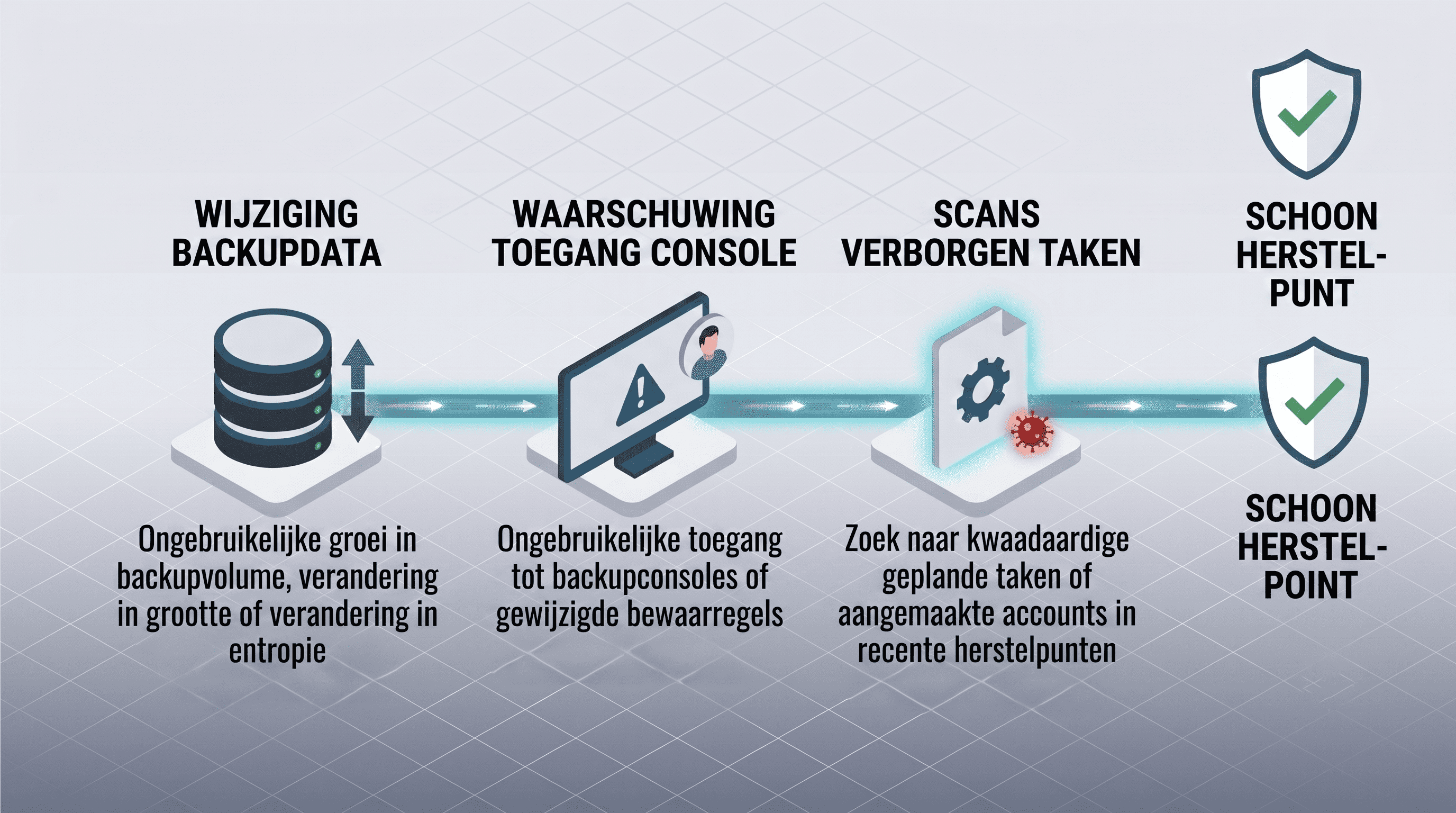 Common indicators of compromise a threat hunt