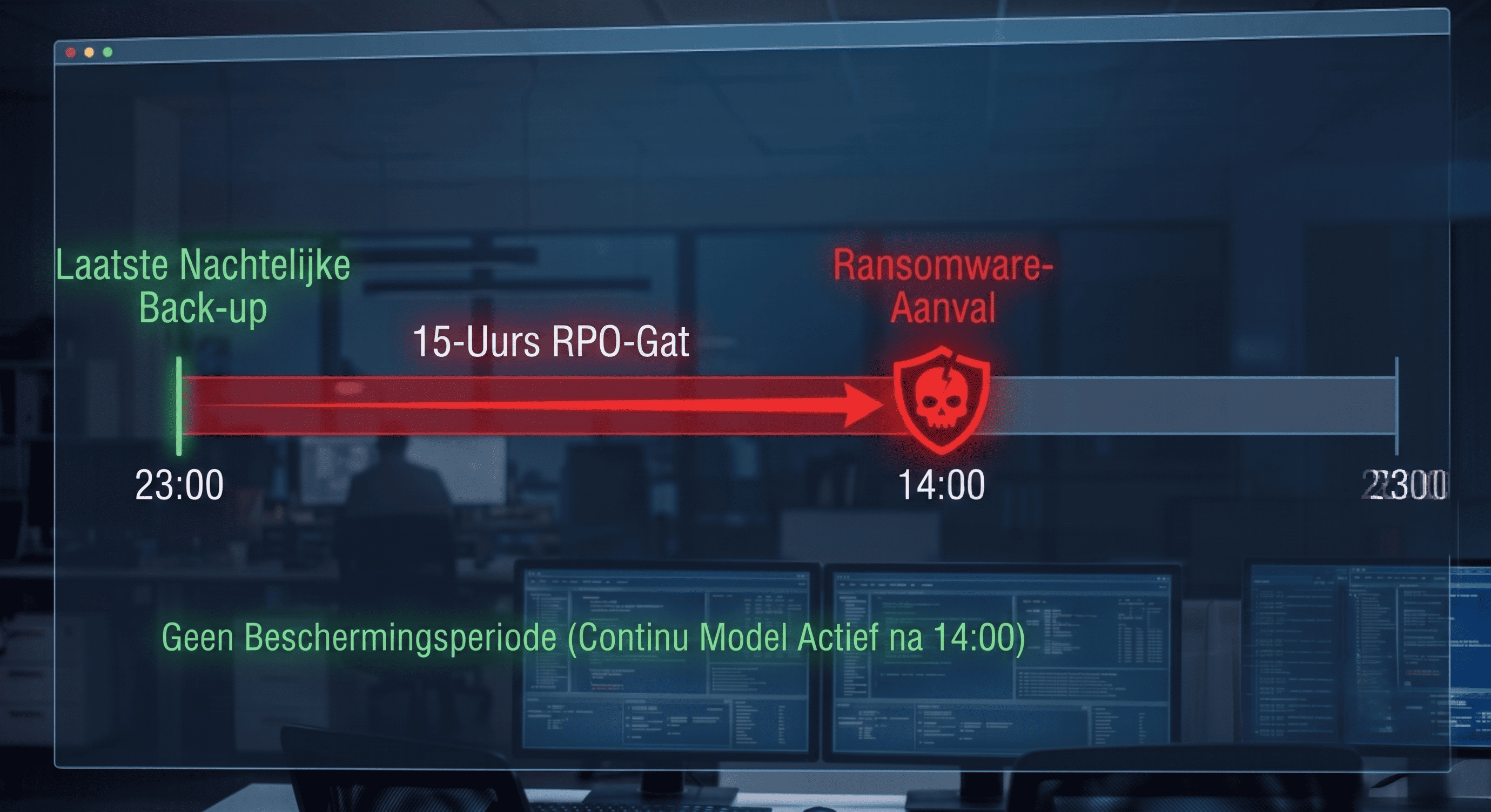 RPO Gap